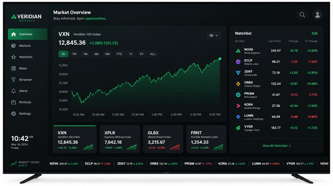 TV markets dashboard with a large index chart, watchlist table and scrolling ticker